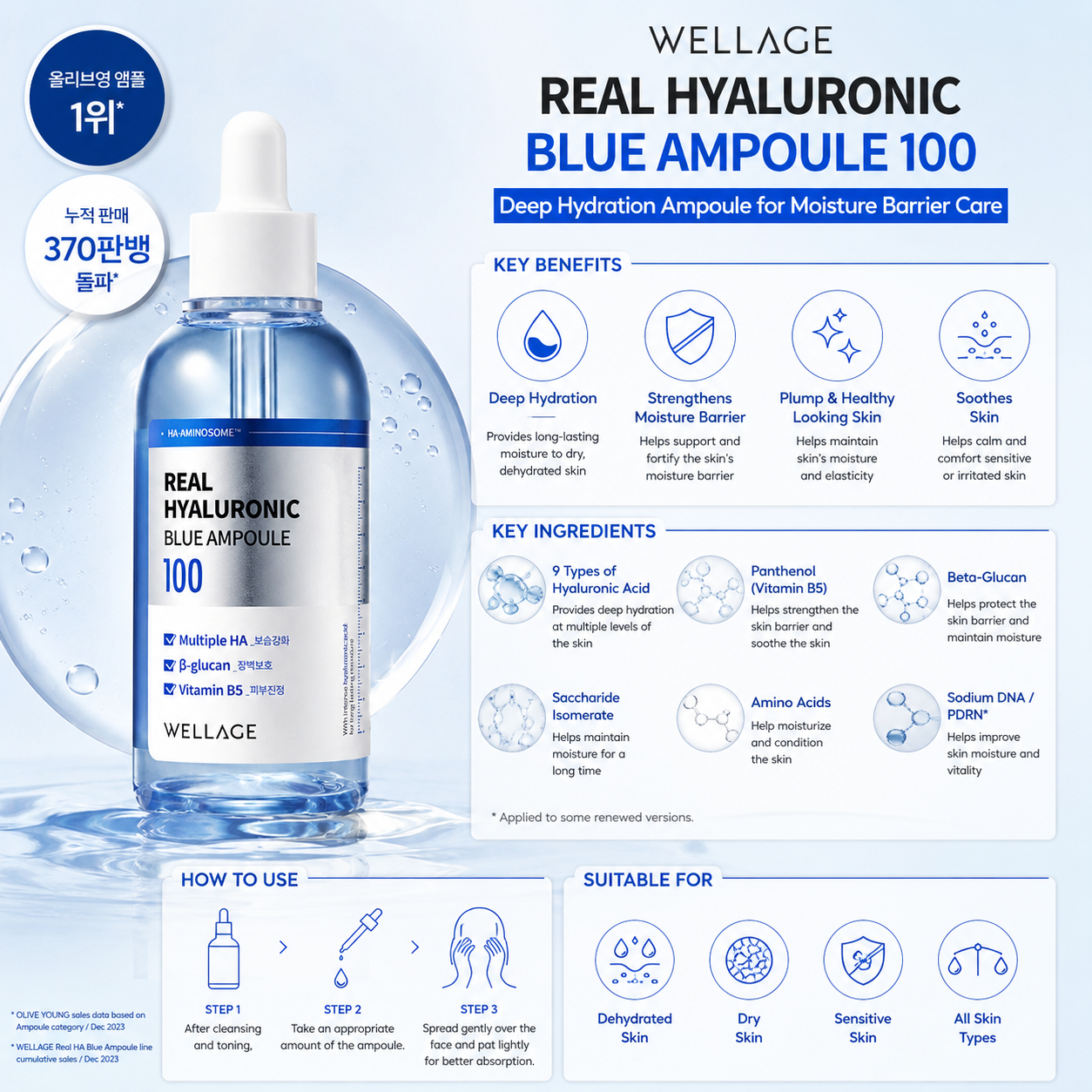Wellage Real Hyaluronic Blue Ampoule 50ml